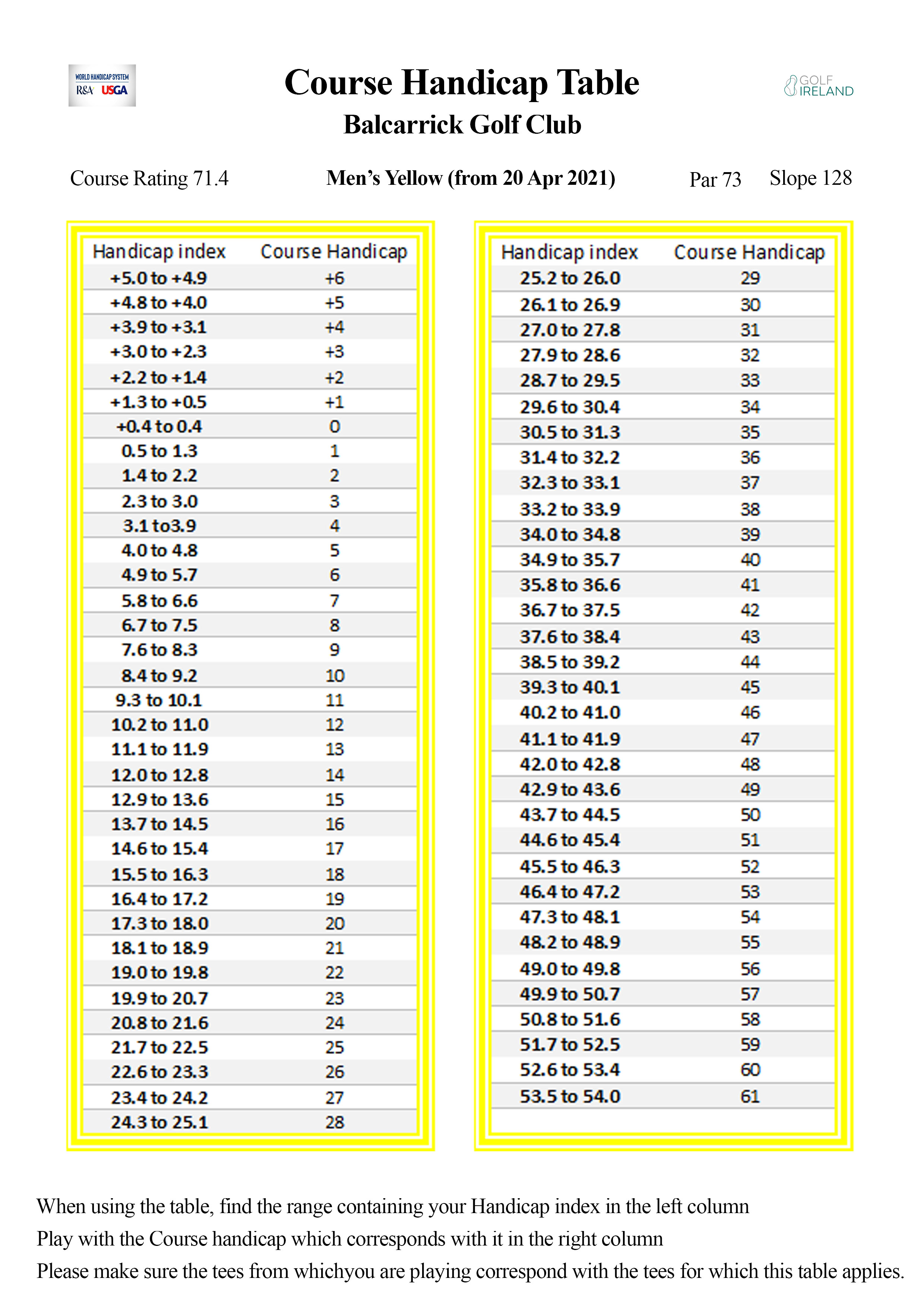 Linden Conversion Chart